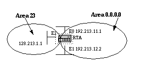 OSPF Design Guide - OSPF Enabled on the Router