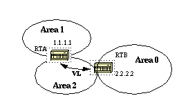 OSPF Design Guide - Virtual Link Between Two ABRs