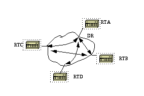OSPF Design Guide - Designated Router Network Diagram