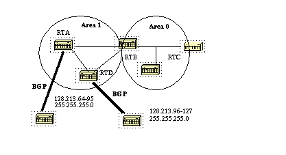 OSPF Design Guide - External Route Summarization