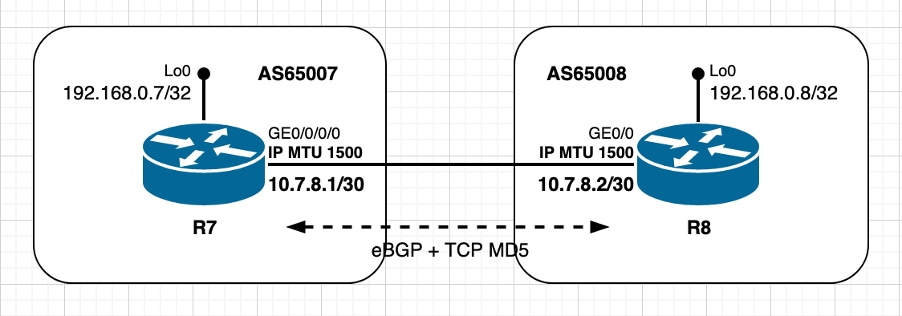Using TCP Options (MD5) – XR Passive