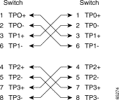 Four Twisted-Pair Crossover Cable Schematics 2