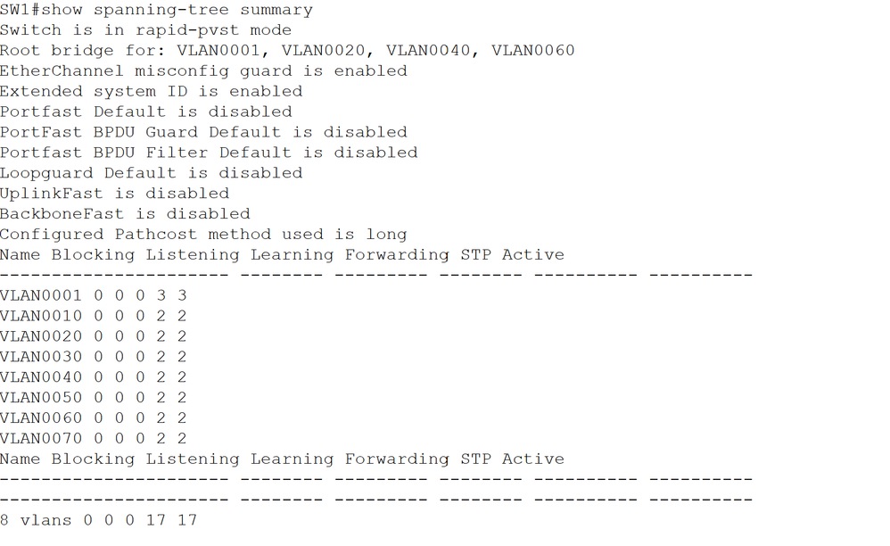SW1 All vLANs are in Forwarding State