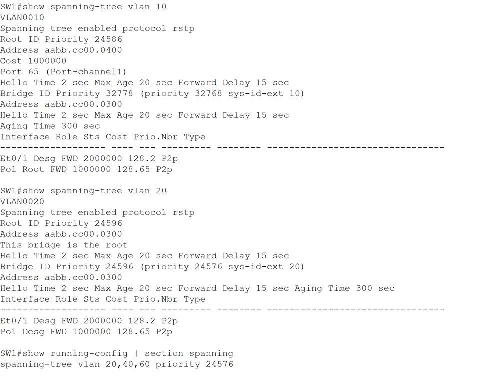 SW1 Spanning-Tree for vLAN10 and vLAN20