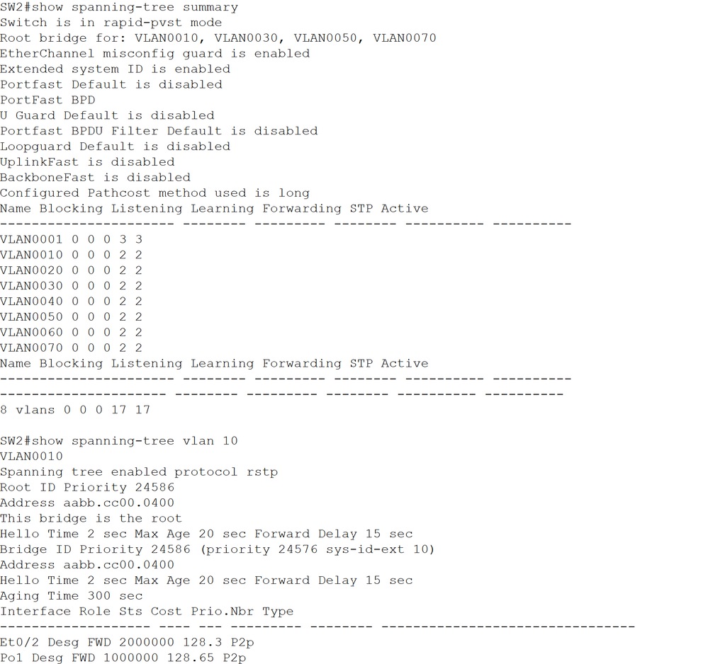 SW2 All vLANs are in Forwarding State