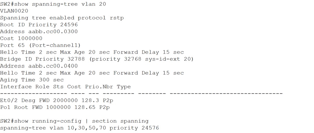 SW2 Spanning-Tree for vLAN20