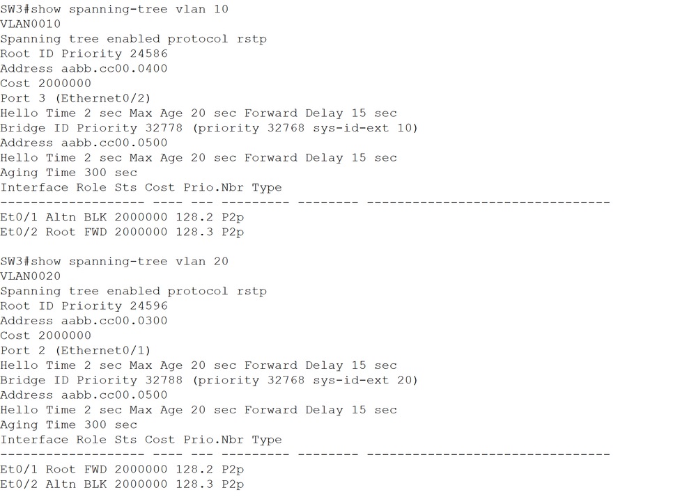 SW3 Spanning-Tree for vLAN10 and vLAN20