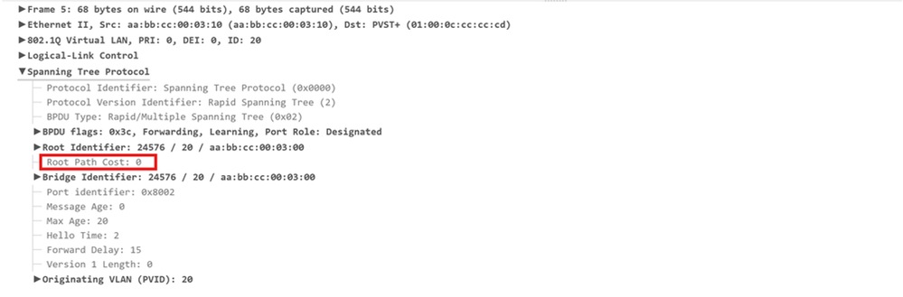 Packet Capture on SW3 Eth0/1 Port for vLAN20