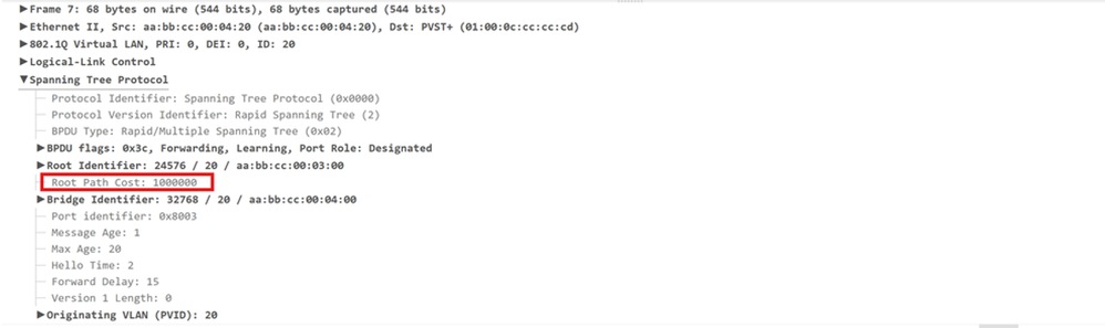 Packet Capture on SW3 Eth0/2 Port for vLAN20