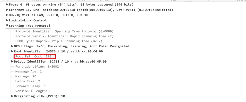 Packet Capture Taken on SW1 Eth0/1 for vLAN10