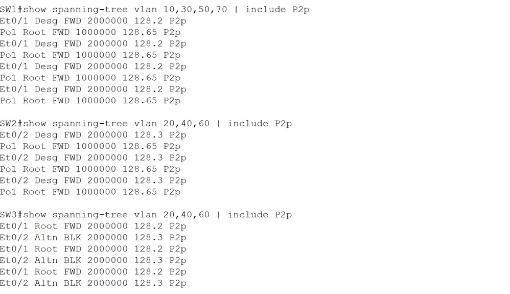 SW3 Eth0/2 Moved to Blocking State for Even Number of vLAN