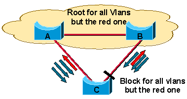 A Failed Simulation Puts the Boundary Port in Root Inconsistent Mode