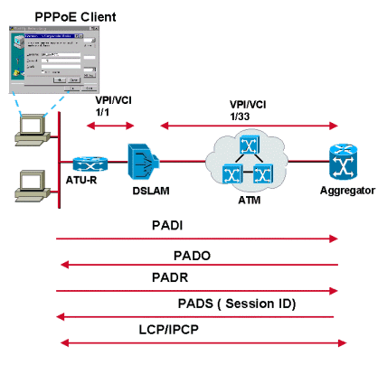 pppoe_arch3.gif