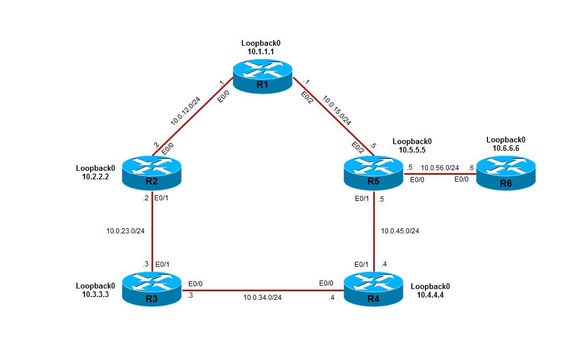 200370-Remote-Loop-Free-Alternate-Path-with-OSP-02.jpeg