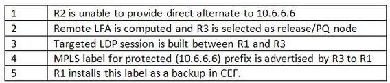 200370-Remote-Loop-Free-Alternate-Path-with-OSP-05.jpeg