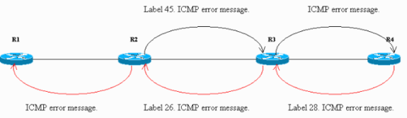 mpls_traceroute3.gif