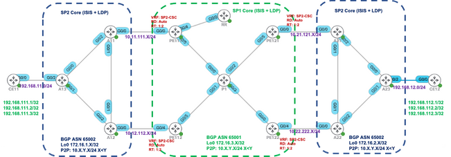 End-to-End Network Topology Diagram