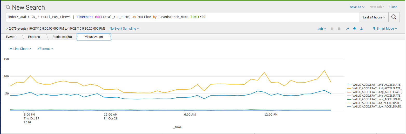 Sample of a healthy system with total 7 DM acceleration is running.