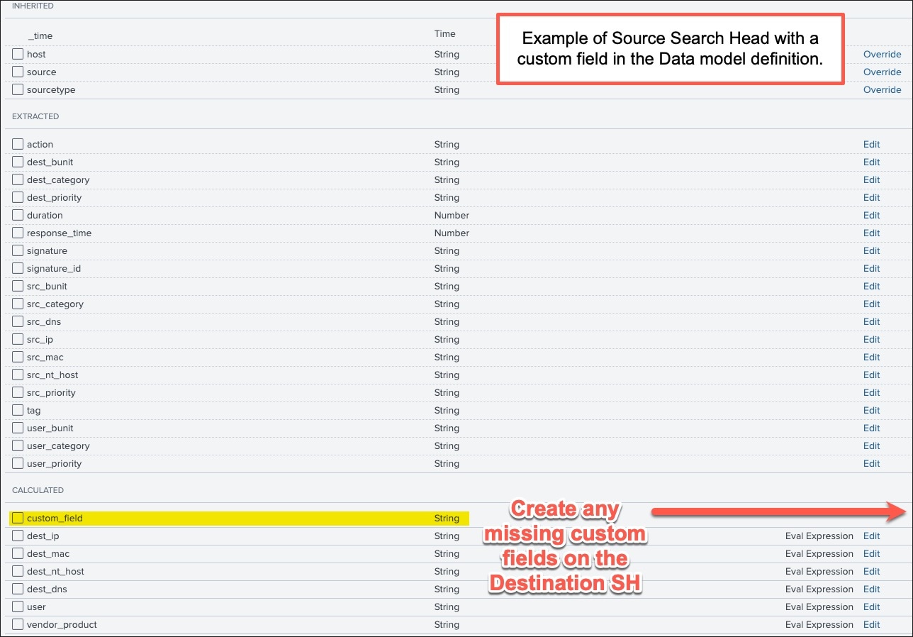 DMA Sharing Custom Fields
