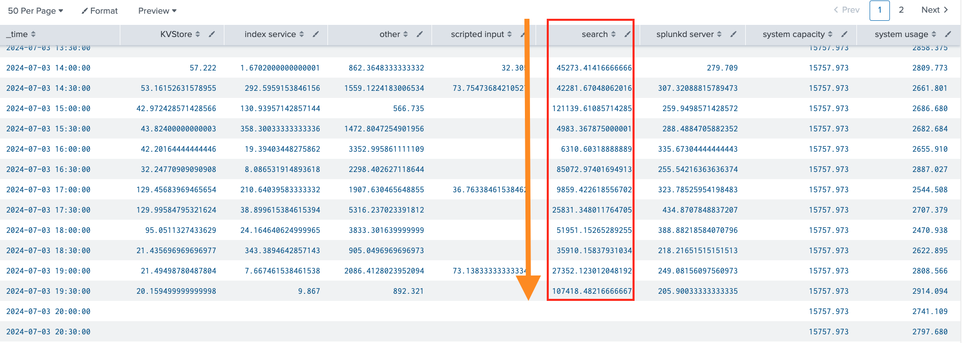 Search Output Graph 2
