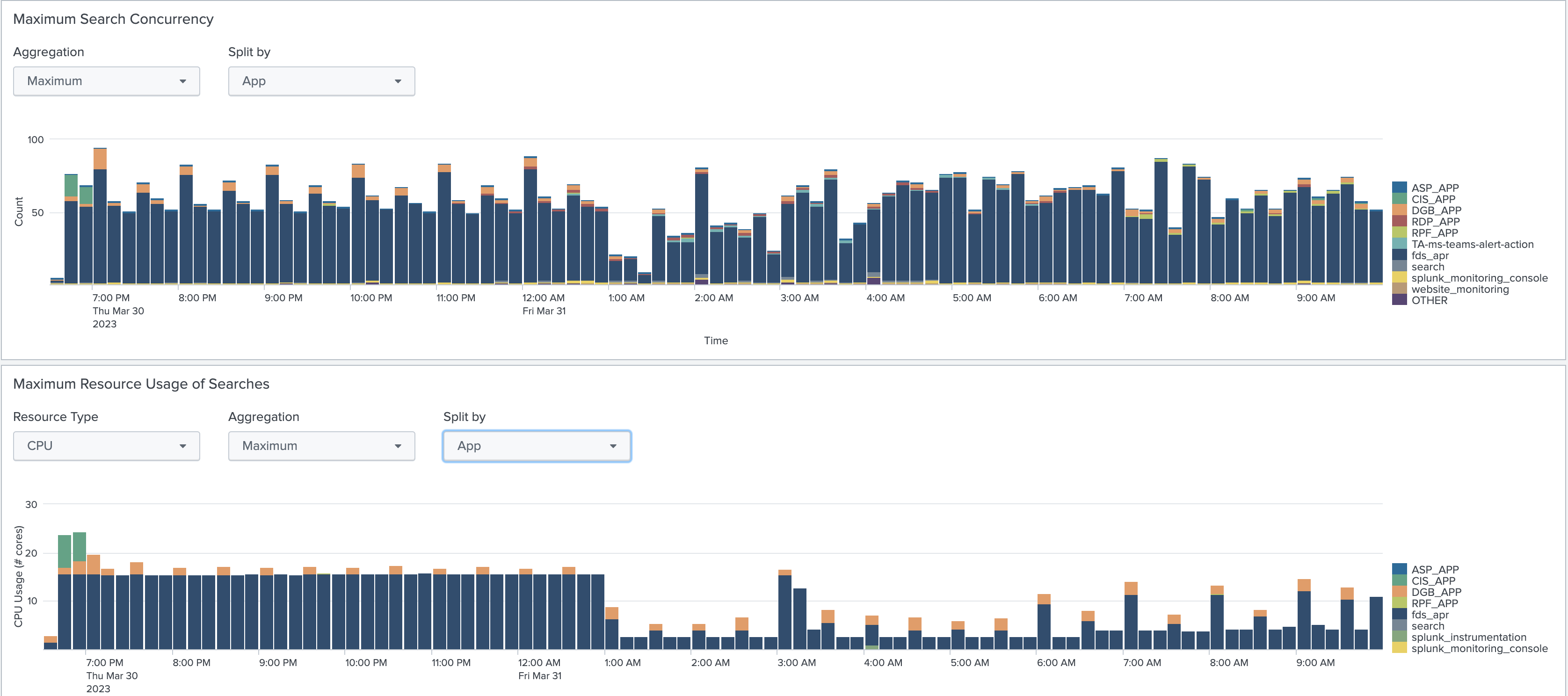 RPSPLNK4XRD20LP_fds_apr_app_superhigh_usage.png