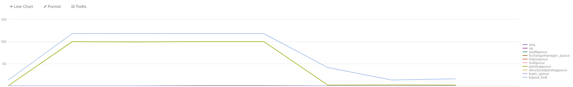 UF_Queues.png