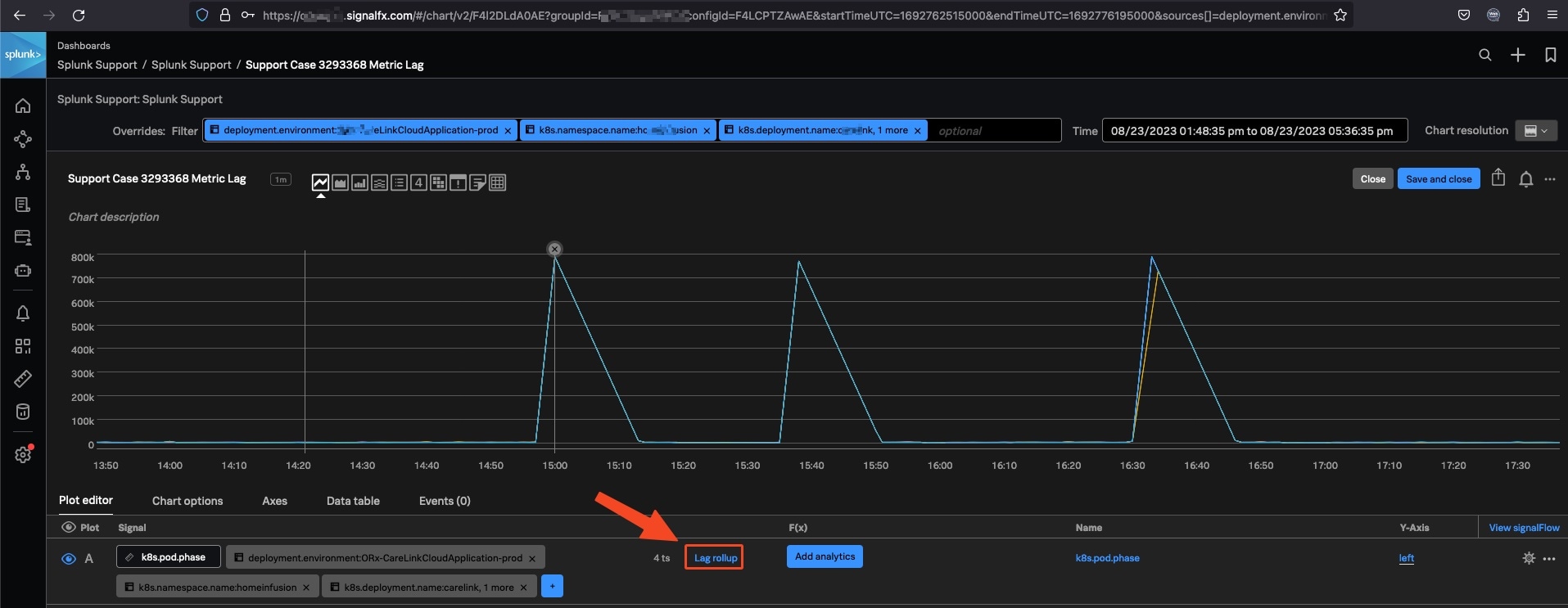 Kubernetes Cluster Receiver Metrics data lag