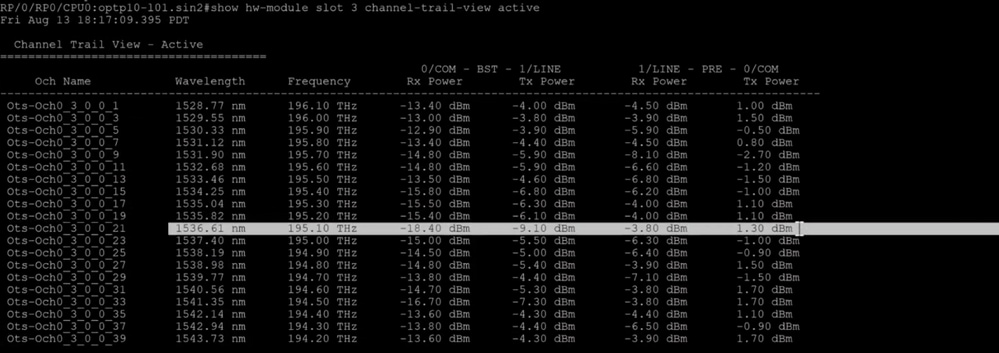 Channel power view