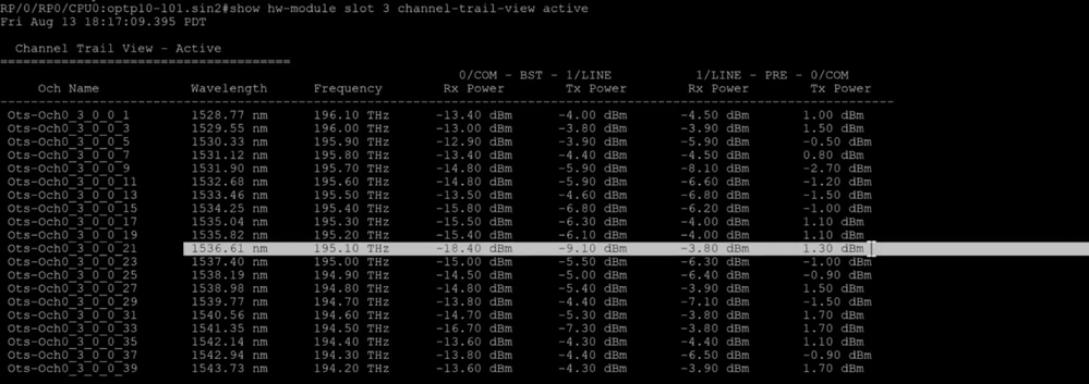 Channel power view