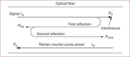 212834-practical-aspects-of-raman-amplifier-05.jpeg