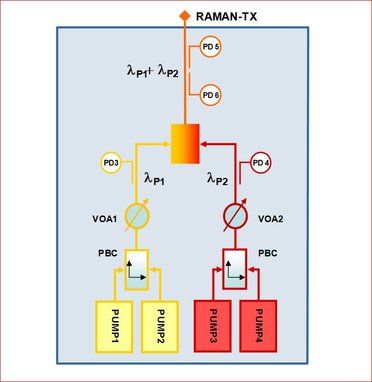 212834-practical-aspects-of-raman-amplifier-08.jpeg