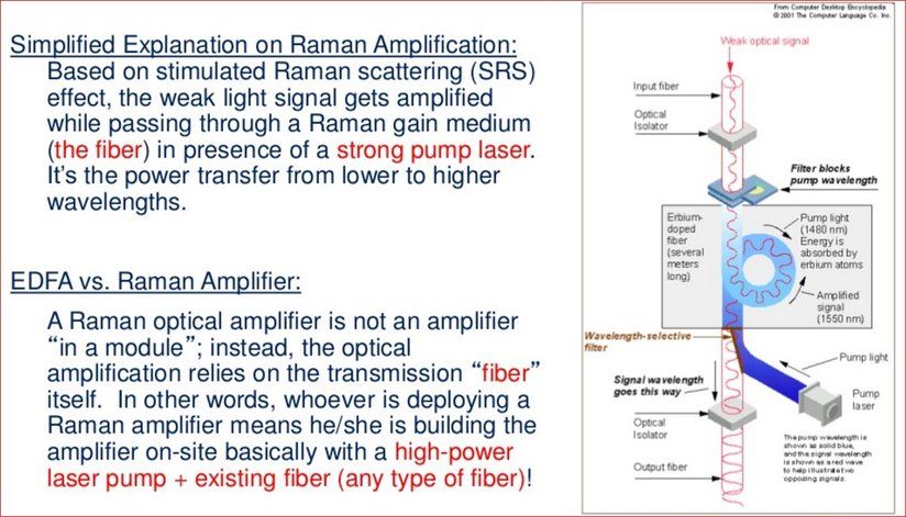212834-practical-aspects-of-raman-amplifier-11.jpeg