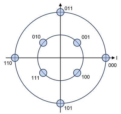 Constellation Diagram of 8-QAM