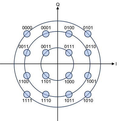 Constellation Diagram of 16-QAM
