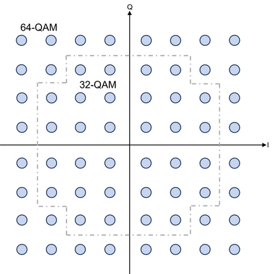 Constellation Diagram of 32-QAM and 64-QAM