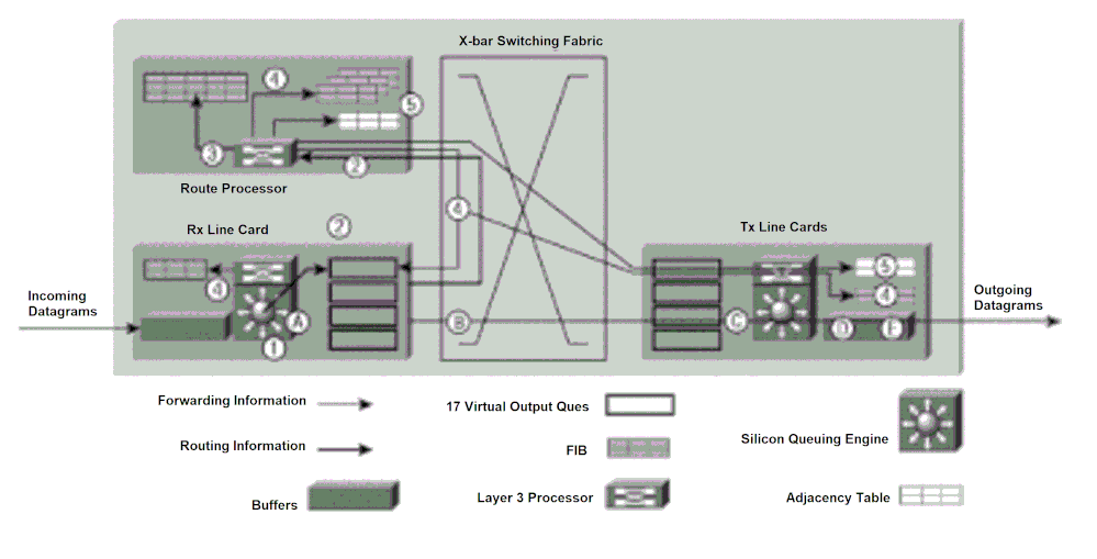 Path Determination and Layer 3 Switching Diagram
