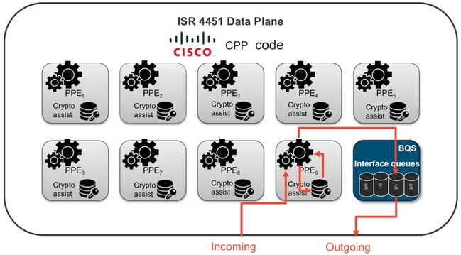 品質満点 シスコシステムズ Cisco ISR 4331 ルータ アプリケーション可視化バンドル ISR4331-AX K9 取り寄せ商品  mamun.uz
