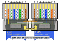 Turbulencia Aspirar es suficiente Configure Cable Requirements for Console and AUX Ports - Cisco