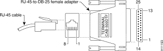 RJ-45-to-DB-25 Adapter-Female Adapter