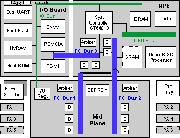 Motor de procesamiento de red NPE-G1 7200 de Cisco NPE-G1 con 3 puertos GE/FE/E 