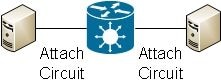 Point-to-Point Service Image 2