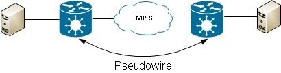 Point-to-Point Service Image 3
