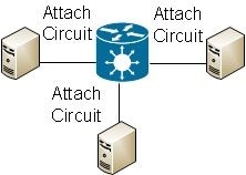 Multipoint Service Image 2