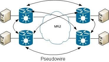 IOS XR L2VPNのサービスと機能について - Cisco