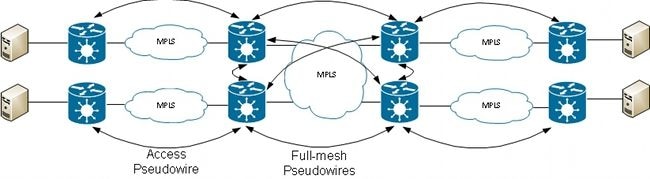 ★送料無料、ほぼ未使用 ★MPLS and VPNII Architecture Converged SDN Transport Implementation Guide IOS XR Network