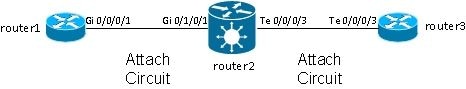 Main Interface
