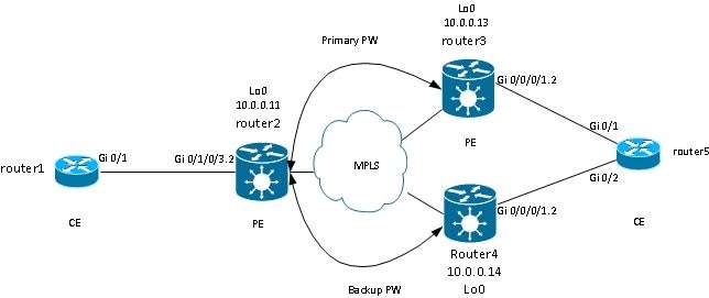 IOS XR L2VPNのサービスと機能について - Cisco
