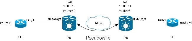 Spanning Tree