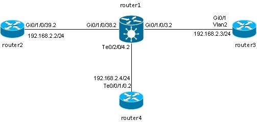 Local Switching