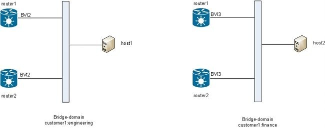 116453-technote-ios-xr-l2vpn-22